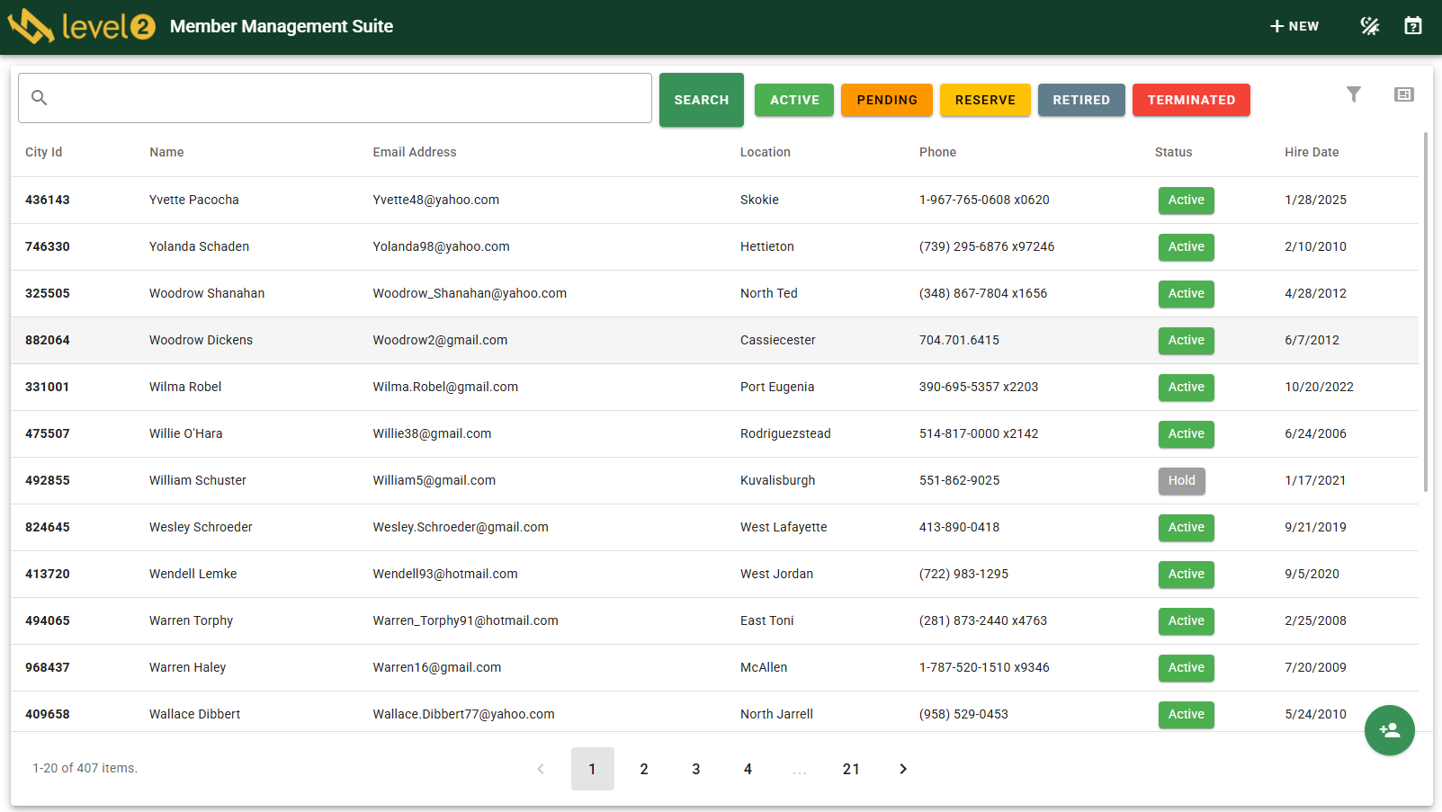 ForestApp case dashboard